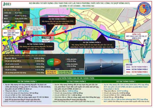 Dự án Cầu Cát Lái