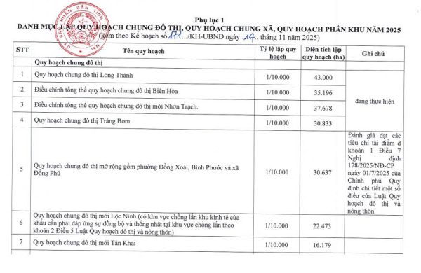 Danh mục lập quy hoạch chung đô thị - Quy hoạch Nhơn Trạch Danh mục lập quy hoạch chung đô thị